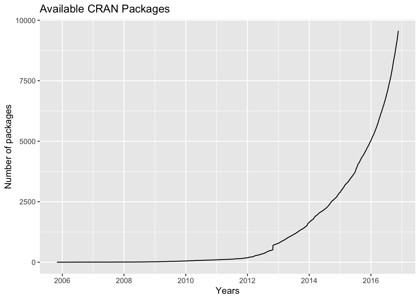 reproducible-data-analysis-in-r